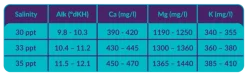 AquaForest Reef Salt Plus 22 kg Spand
