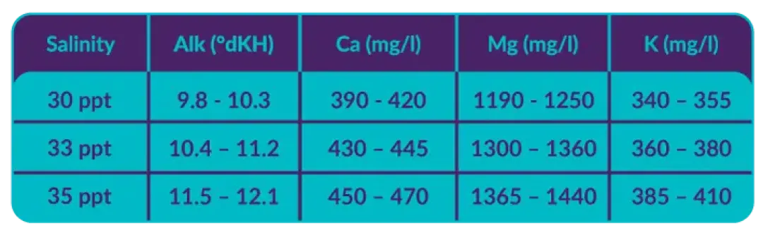 AquaForest Reef Salt Plus 22 kg Spand