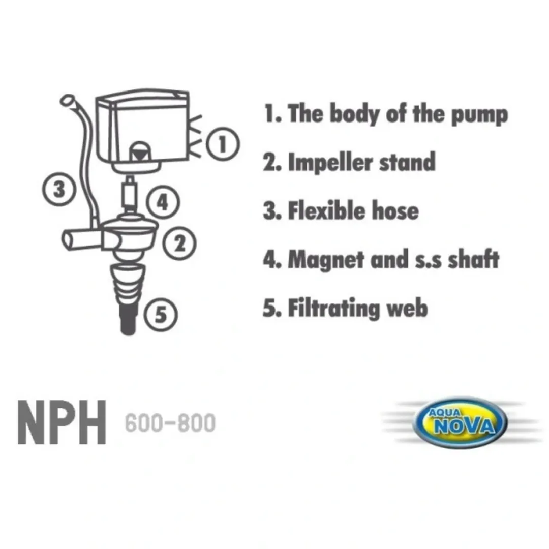 AquaNova Aqua Nova Powerhead NPH-600