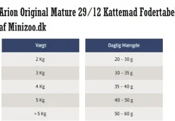 ARION Original Cat Kattefoder ARION Original Mature 29/12 Kattemad 7,5 kg