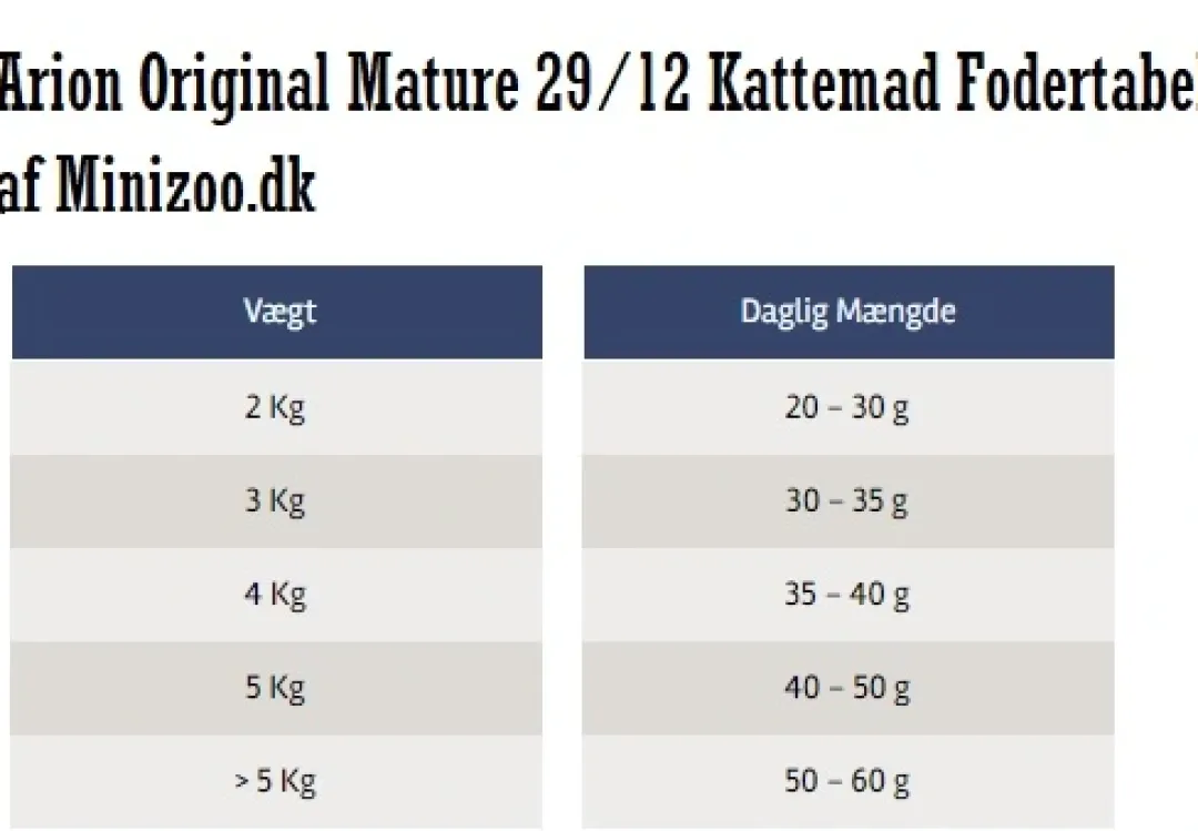 ARION Original Cat Kattefoder ARION Original Mature 29/12 Kattemad 7,5 kg