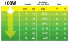 ExoTerra Exo Terra Day Glo Spot 100 w med UVA