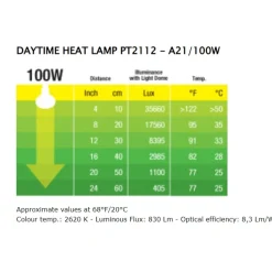 ExoTerra Exo Terra Day Glo 100 watt A21 med UVA