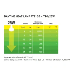 ExoTerra Exo Terra Day Glo 25 watt med UVA