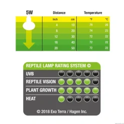 ExoTerra Daylight Led Spot Nano 5 Watt