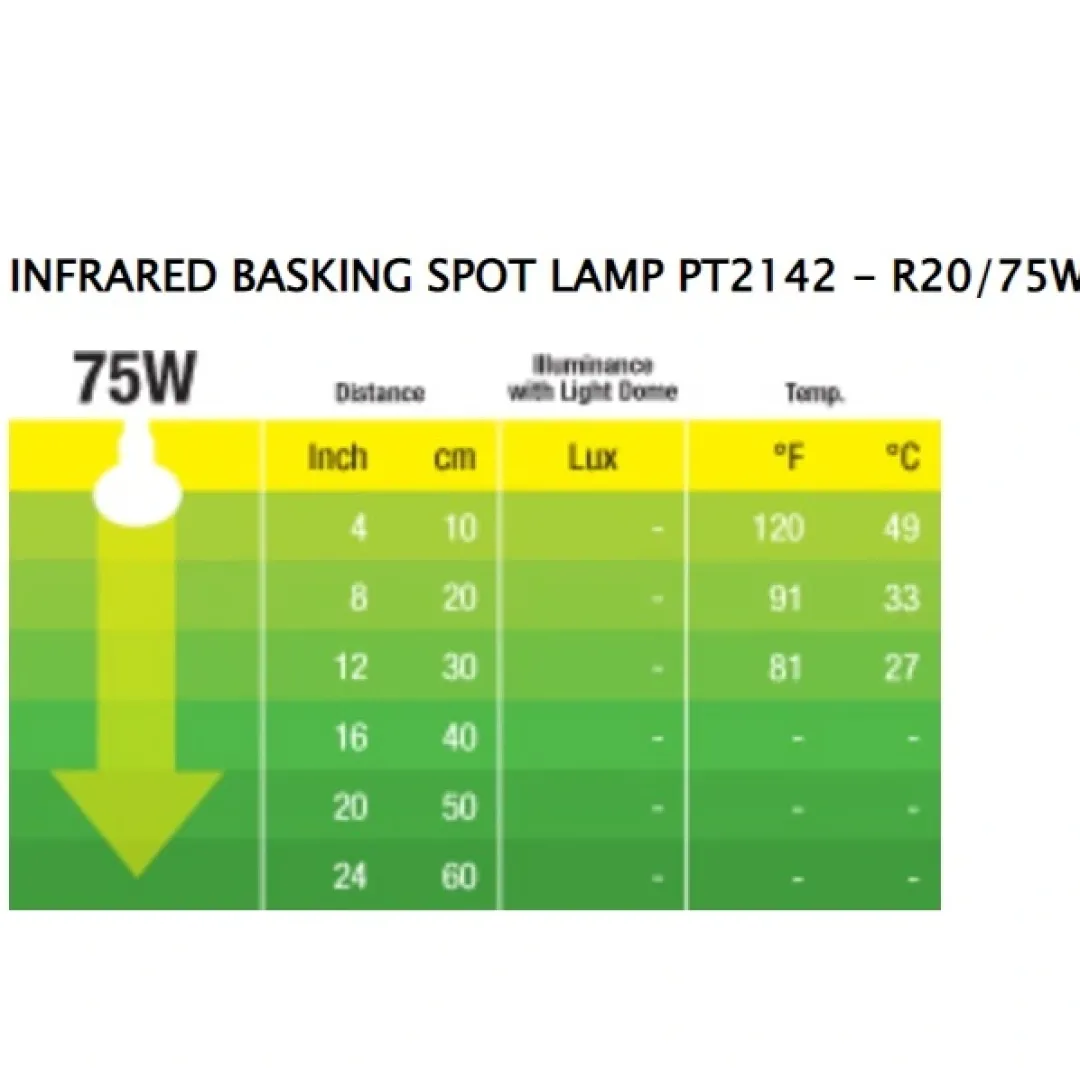 ExoTerra Exo Terra Heat Glo Infrarød spot 75 w