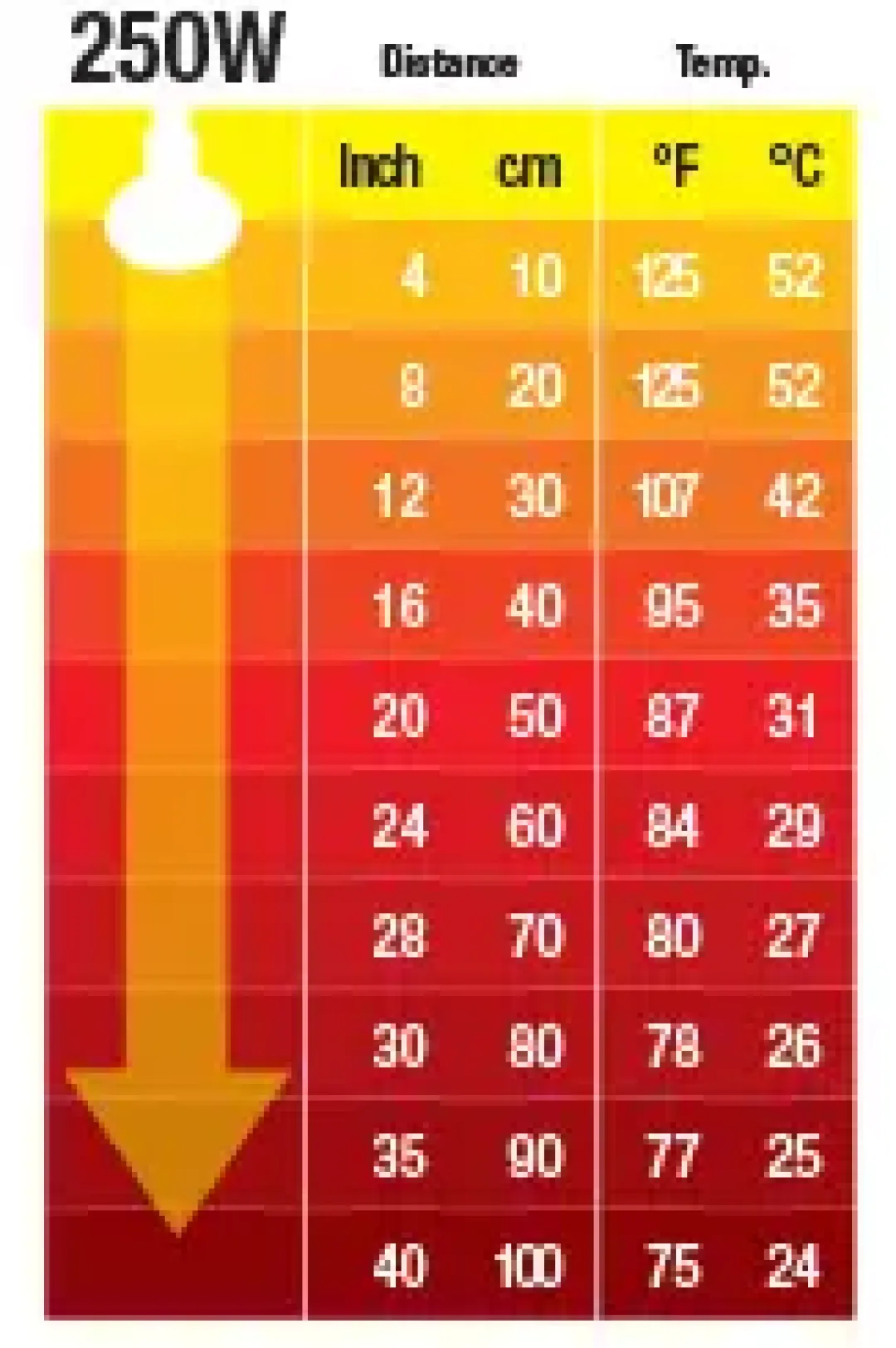 ExoTerra Exo Terra Kernevarmepære 250 w