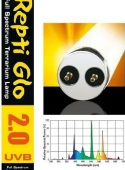 ExoTerra Exo Terra Reptile Natural Light 20 Watt (18 W)