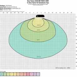 ExoTerra Exo Terra Reptil UVB100 T5 24 Watt - Optimal UVA/UVB-belysning til tropiske reptiler