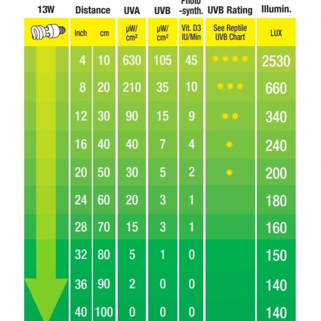 ExoTerra Exo Terra Repti UVB 100 pære 13 w
