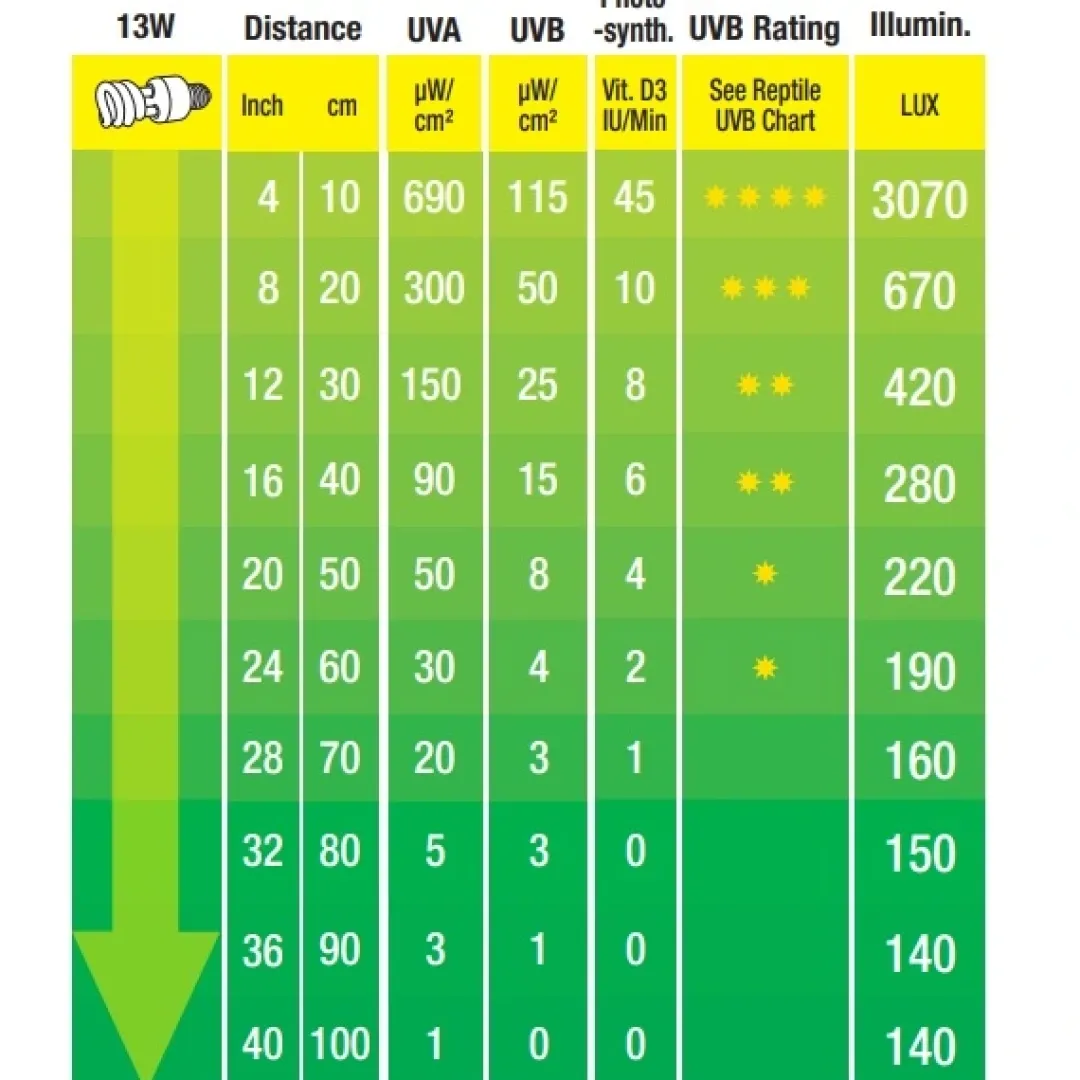 ExoTerra Exo Terra Repti UVB 150 pære 13 w