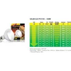 ExoTerra Exo Terra Solar Glo UVB kompakt pære 160 w