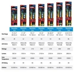 Fluval AquaSky LED 3.0 30W 99-130 cm
