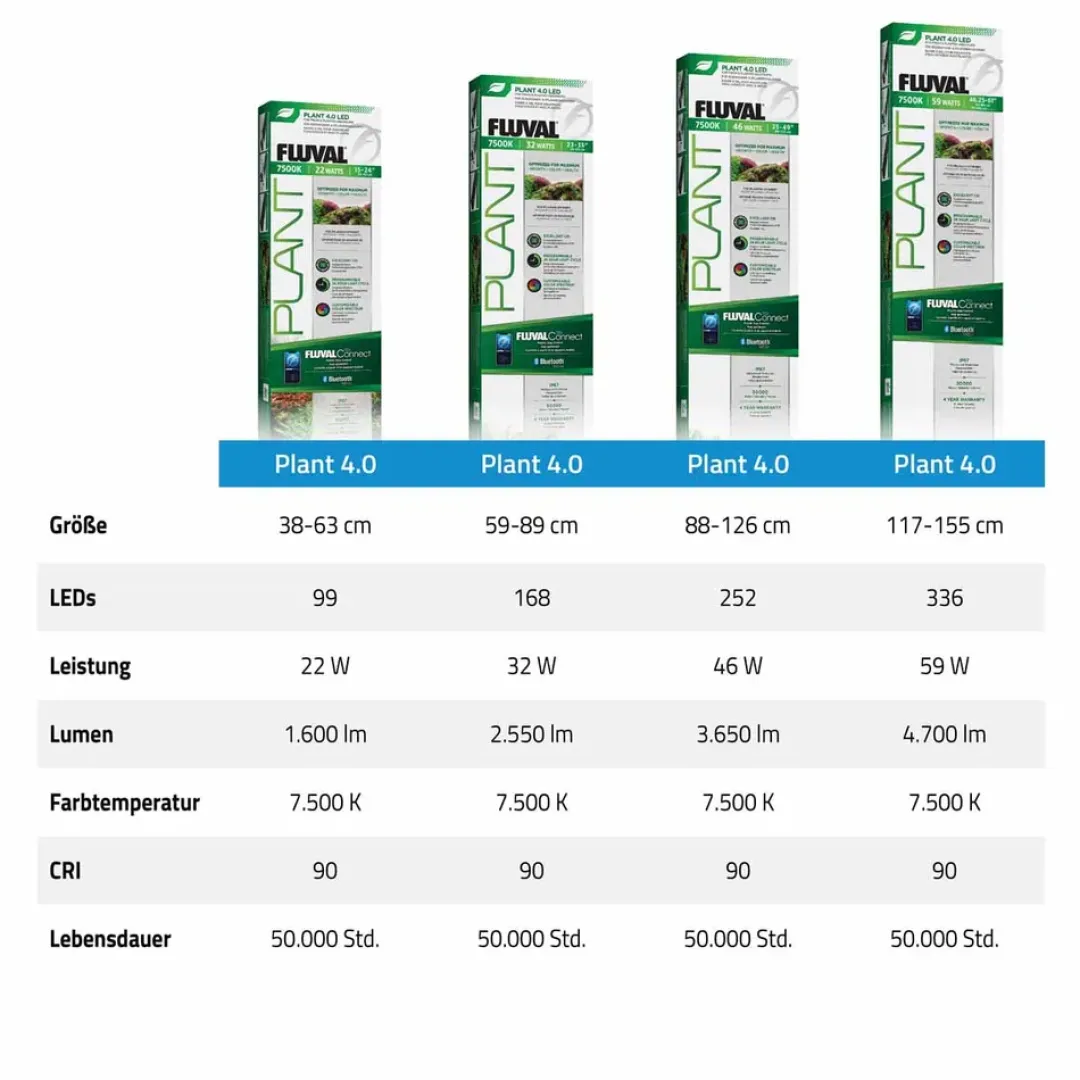 Fluval Plant 4.0 LED 59 Watt 122-153 cm