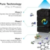 Ocean Free - Hydra Pure Technology HYDRA Stream 1 filter