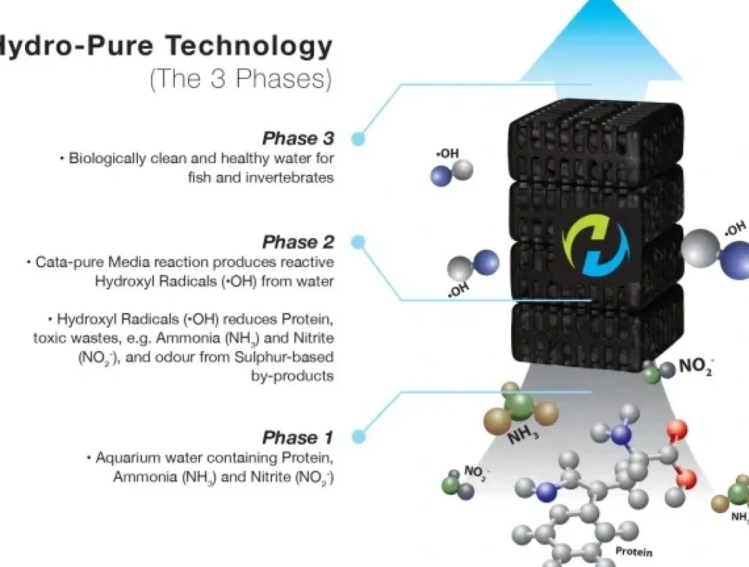 Ocean Free - Hydra Pure Technology HYDRA Stream 1 filter