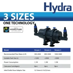 Ocean Free - Hydra Pure Technology HYDRA Stream 1 filter