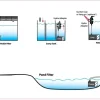 Ocean Free - Hydra Pure Technology HYDRA Stream 2 filter