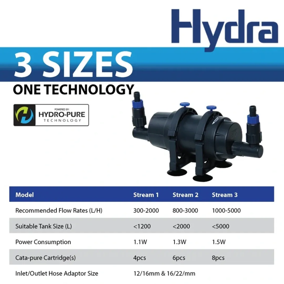Ocean Free - Hydra Pure Technology HYDRA Stream 2 filter