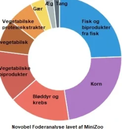 JBL ProNovo Bel fiskefoder 1 liter Flagefoder