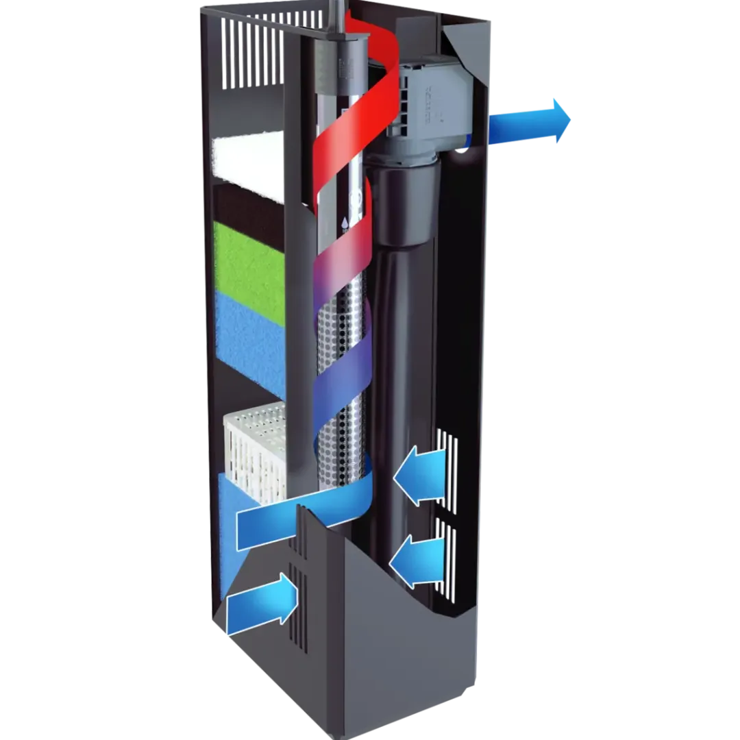 Juwel Akvarium Juwel BioFlow M Filtersystem