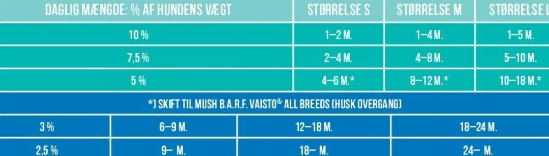 MUSH Vaisto Mørkegrøn Wild rensdyr lam elg til hund 800 g