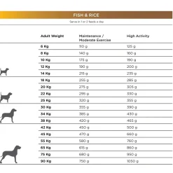 Natura Diet Super premium Hunde & kattefoder Natura Diet Fisk og Ris hundefoder 3 kg - Naturlig ernæring til hunde