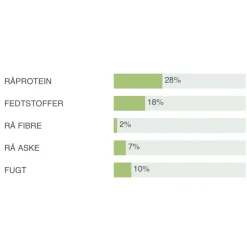 Natura Diet Super premium Hunde & kattefoder Natura Diet Fisk og ris hundefoder 12 kg - Skånsomt og naturligt