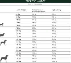 Natura Diet Super premium Hunde & kattefoder Natura Diet Iberico og Ris Hundefoder 12 kg - Naturlig ernæring til hunde