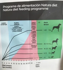 Natura Diet Super premium Hunde & kattefoder Natura Diet Iberico og Ris Hundefoder 12 kg - Naturlig ernæring til hunde