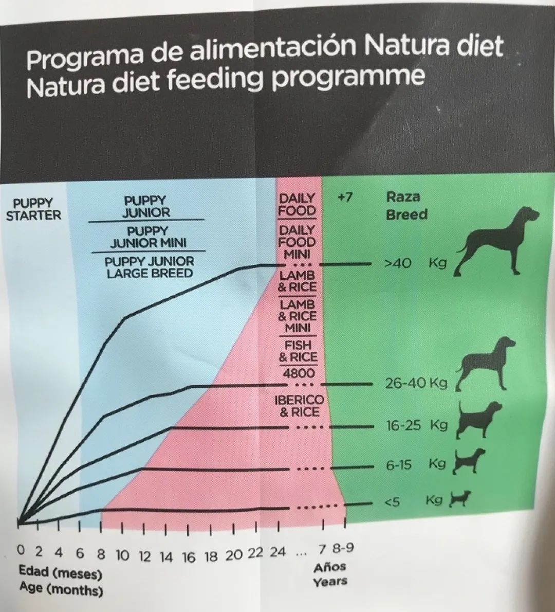 Natura Diet Super premium Hunde & kattefoder Natura Diet Iberico og Ris Hundefoder 12 kg - Naturlig ernæring til hunde