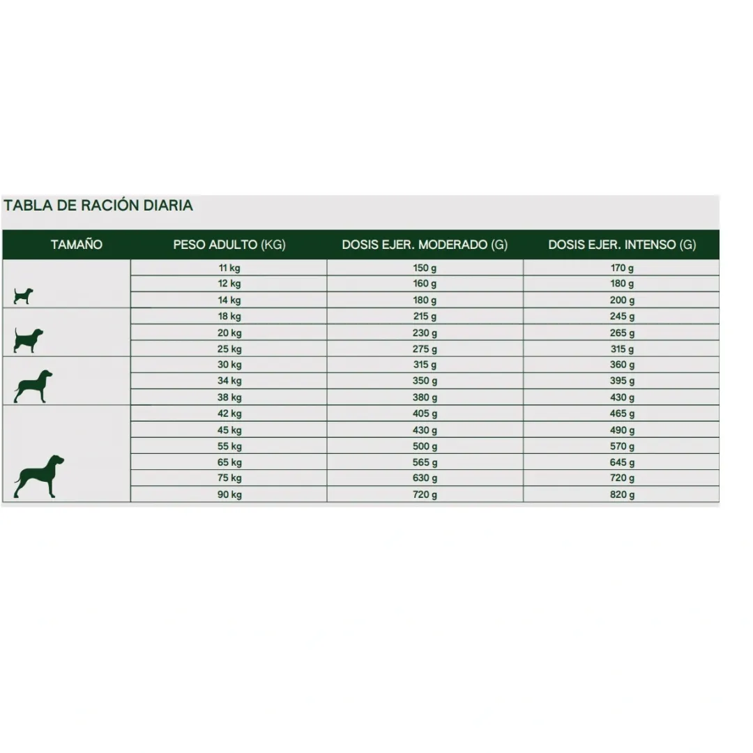 Natura Diet Super premium Hunde & kattefoder Natura Diet Kornfri And og sød kartoffel 3 kg - kornfrit tørfoder til hunde