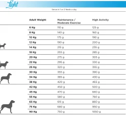 Natura Diet Super premium Hunde & kattefoder Natura Diet Light -10% kalorier hundefoder 12 kg - tørfoder til steriliserede hunde