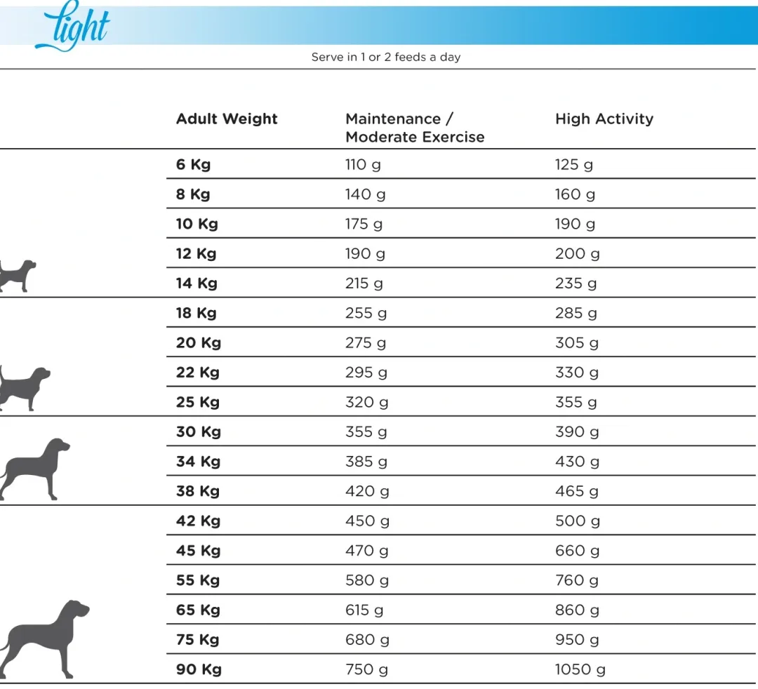 Natura Diet Super premium Hunde & kattefoder Natura Diet Light -10% kalorier hundefoder 12 kg - tørfoder til steriliserede hunde