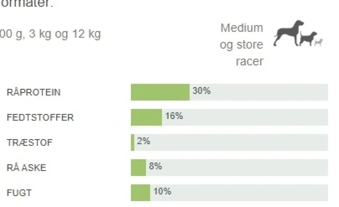 Natura Diet Super premium Hunde & kattefoder Natura Diet Puppy Junior Hvalpefoder 12 kg - Naturligt og sundt foder til hvalpe