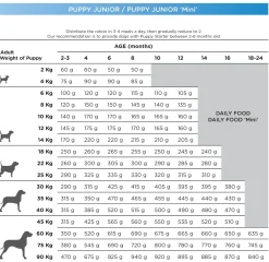 Natura Diet Super premium Hunde & kattefoder Natura Diet Puppy Junior Hvalpefoder 12 kg - Naturligt og sundt foder til hvalpe
