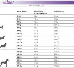 Natura Diet Super premium Hunde & kattefoder Natura Diet Reduced -20% kalorier hundefoder 12 kg - tørfoder til vægttab hos hunde
