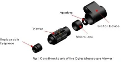 MiniZoo Ogles Mesoscope Macro Linse