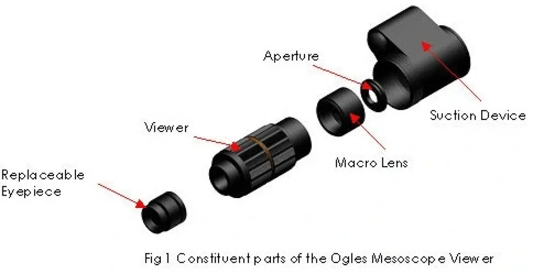 MiniZoo Ogles Mesoscope Macro Linse