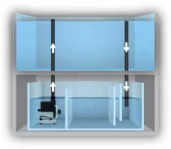 MiniZoo Rossmont RISER Løftepumpe R3200