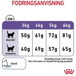 Royal Canin Kattefoder Royal Canin Appetite Control Care Sterilised 10 kg