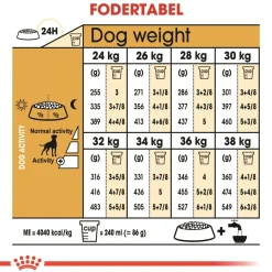 Royal Canin Hundefoder Royal Canin Boxer Adult 12 kg - fuldfoder til voksne boxere