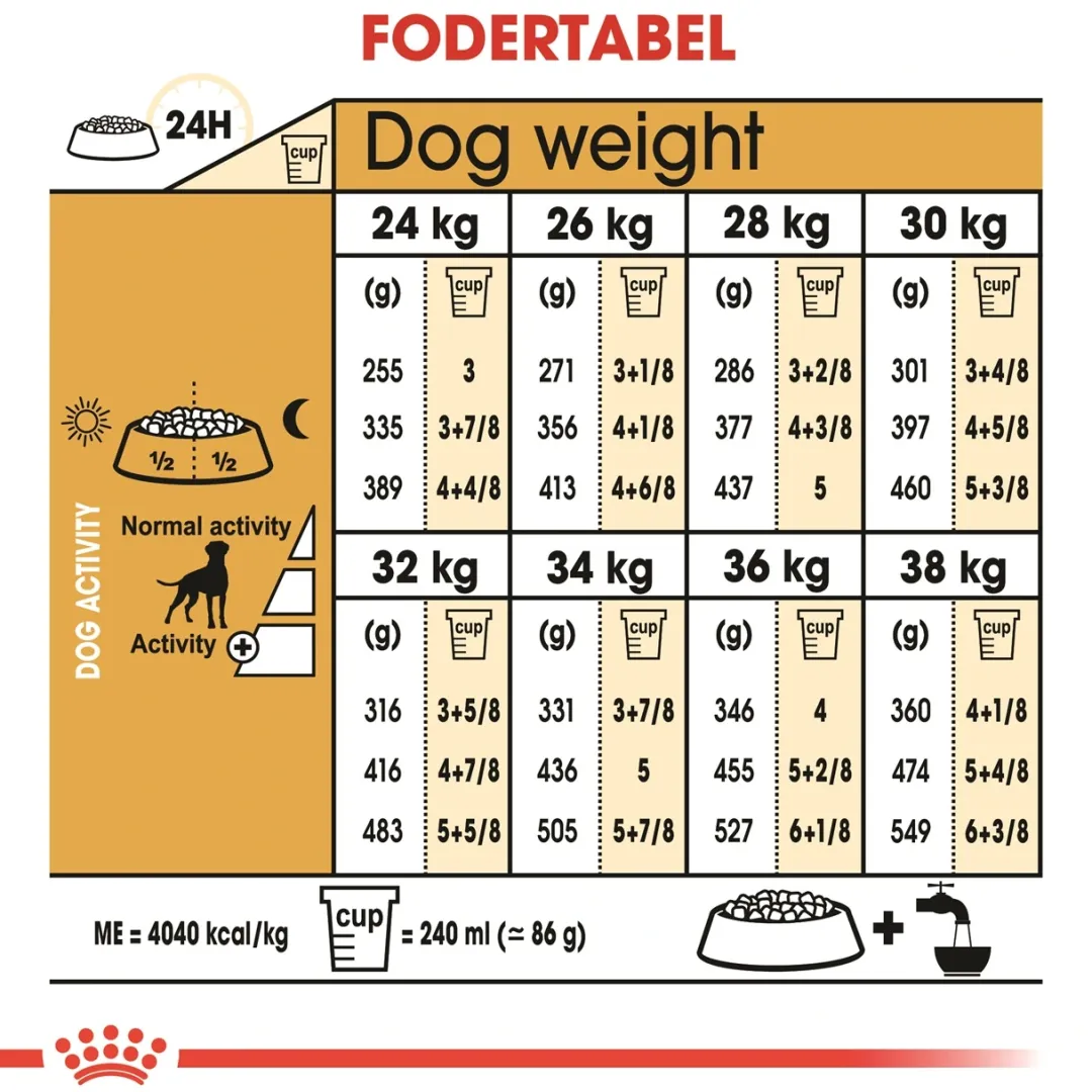 Royal Canin Hundefoder Royal Canin Boxer Adult 12 kg - fuldfoder til voksne boxere