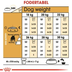Royal Canin Hundefoder Royal Canin Bulldog Adult 12 kg - tørfoder til voksne hunde