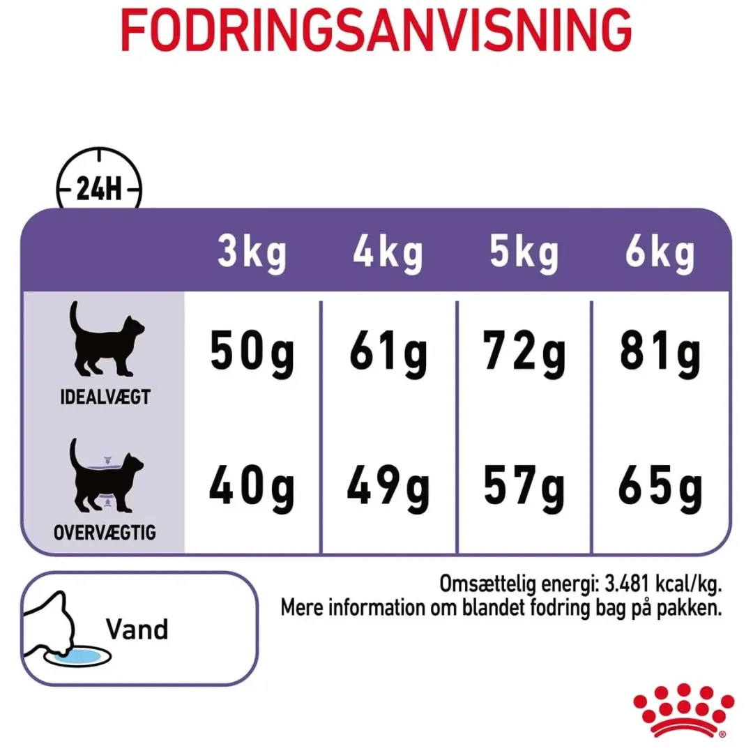 Royal Canin Kattefoder Royal Canin Care Appetite Control 400 gram