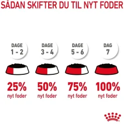 Royal Canin Kattefoder Royal Canin Care Appetite Control Gravy vådfoder 85 g