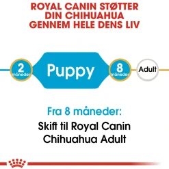Royal Canin Hundefoder Royal Canin Chihuahua Puppy 1,5 kg - hvalpefoder
