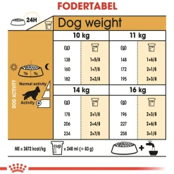 Royal Canin Hundefoder Royal Canin Cocker Spaniel Adult 12 kg - tørfoder til voksne hunde