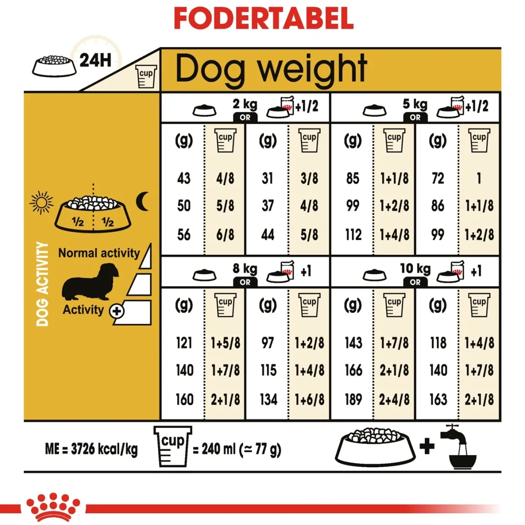 Royal Canin Hundefoder Royal Canin Dachshund Adult 1,5 kg - tørfoder til gravhunde