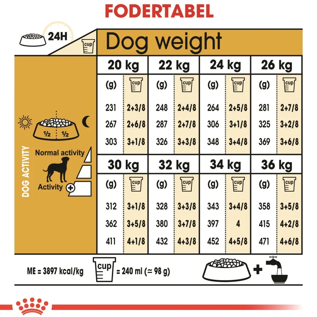 Royal Canin Hundefoder Royal Canin Dalmatian Adult 12 kg - tørfoder til voksne hunde